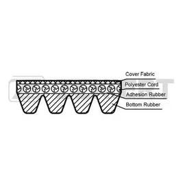 Ремень поликлиновый "Zekkert" Chevrolet Aveo (T25_) 08- Spark (M300) 10- Tahoe (B2W GMT900) 00- Great Wall - Zekkert арт. kr4pk962