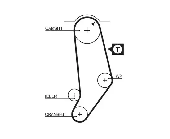 5245 (8595-15245) (94198DY ) AUDI 90 100 2.0 -91 Gates