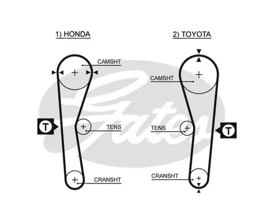 Комплект ремня ГРМ PowerGrip Kit K015027 (7883-11043)