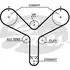 Ремень грм Gates T-298 - Gates арт. T298